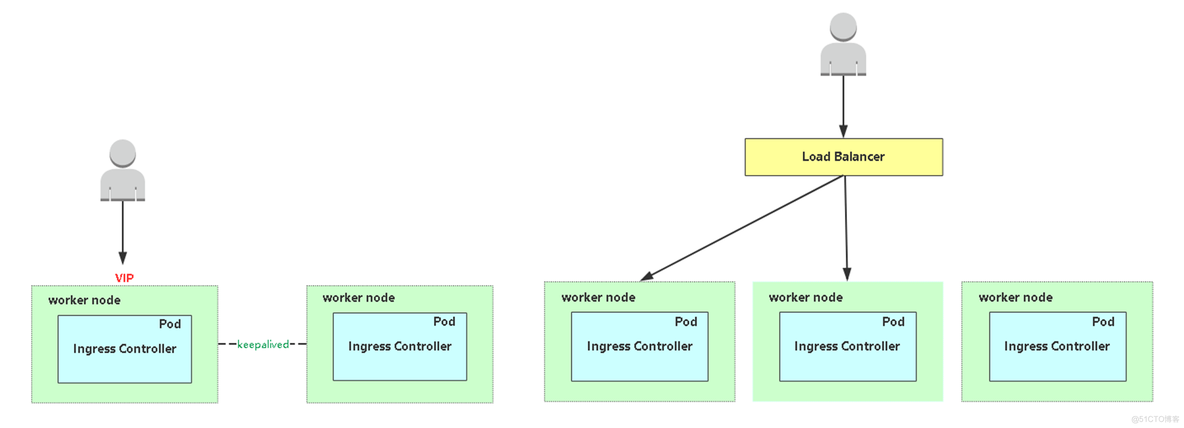 第9章：Ingress_nginx_04