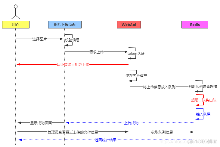 Redis项目应用场景与实例汇总_键值_08