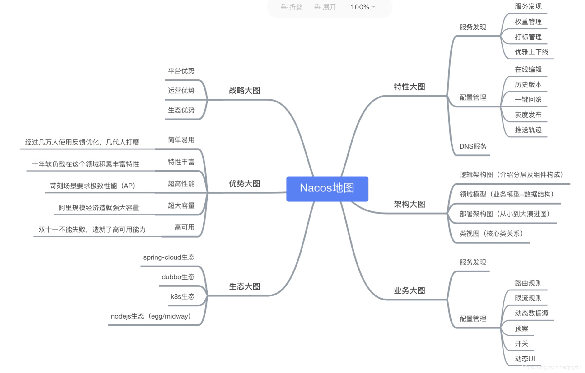 Spring Cloud Alibaba微服务生态的基础实践_spring_15