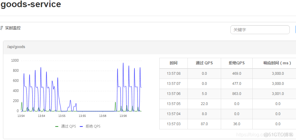 实战Spring Cloud之流量控制组件Sentinel_spring_22