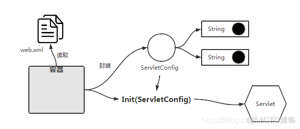 重温Java Web的技术细节_post请求_04