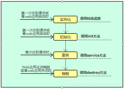 Java Web的基础--Servlet_xml_06