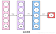 深入理解Java Stream流