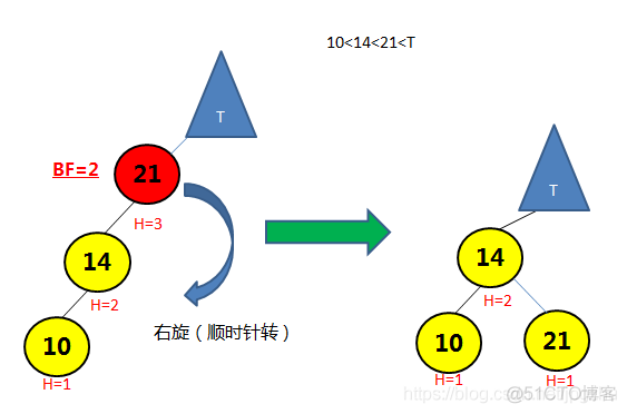 自已作图搞清楚自平衡的二分搜索树（二）---通过旋转操作实现AVL树的平衡_二分搜索_02