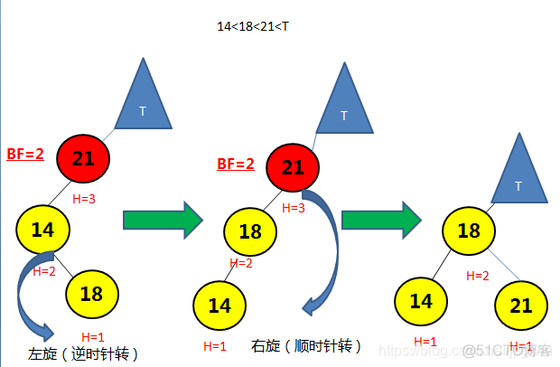 自已作图搞清楚自平衡的二分搜索树（二）---通过旋转操作实现AVL树的平衡_二分搜索_08