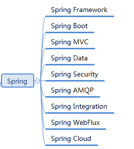 Spring全家桶的深入学习(一）:Spring起步_spring boot