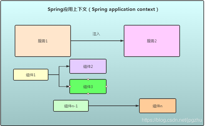 Spring全家桶的深入学习(一）:Spring起步_maven_02