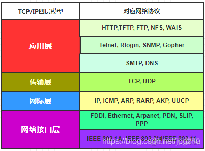 Java网络编程的基础知识_端口号