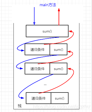 java递归详解与应用_递归计算_02