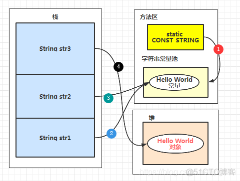 举一个有趣的例子，让你轻松搞懂JVM内存管理_赋值_02