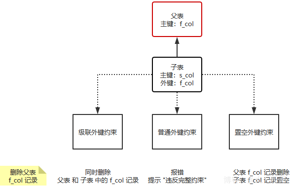 Oracle 约束详解（constraint）_数据