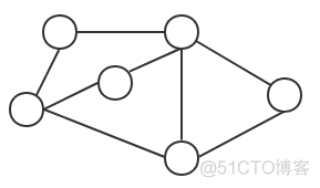 【数据结构】数据结构-图的基本概念_图结构