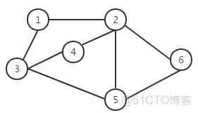 【数据结构】数据结构-图的基本概念_无向图_02