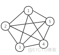 【数据结构】数据结构-图的基本概念_图结构_04