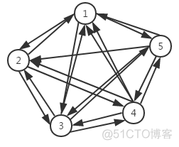 【数据结构】数据结构-图的基本概念_有向图_05