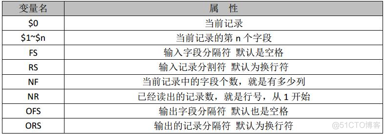 awk文本分析_分隔符_15