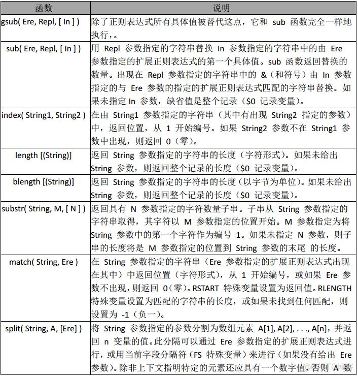 awk文本分析_数组_17