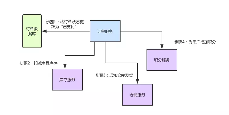 Spring Cloud原理详解_微服务