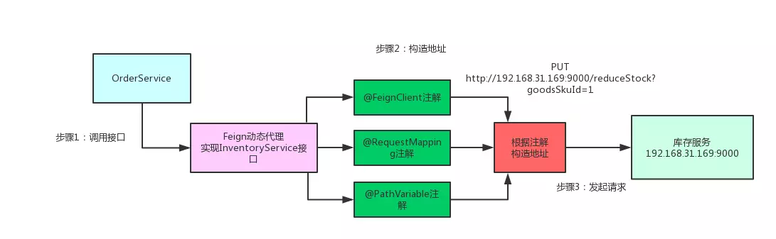 Spring Cloud原理详解_微服务_05