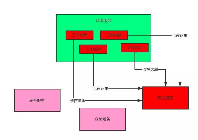 Spring Cloud原理详解_微服务_07