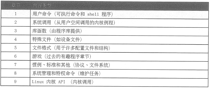 Linux中的帮助文件_._02