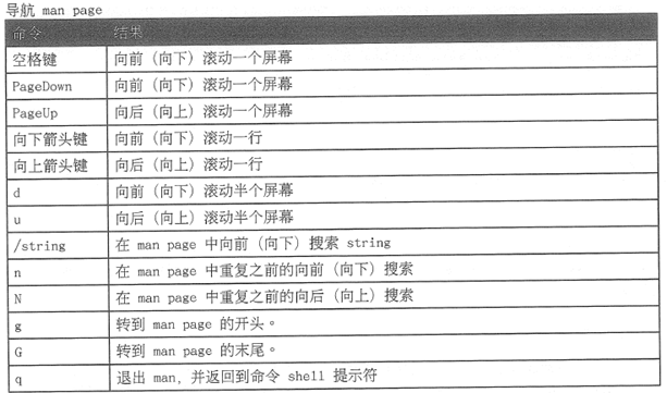 Linux中的帮助文件_._03