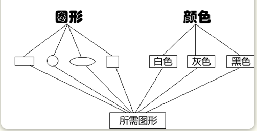 设计模式之分开考虑_Bridge模式_将类的抽象部分和实现部分分离_抽象类