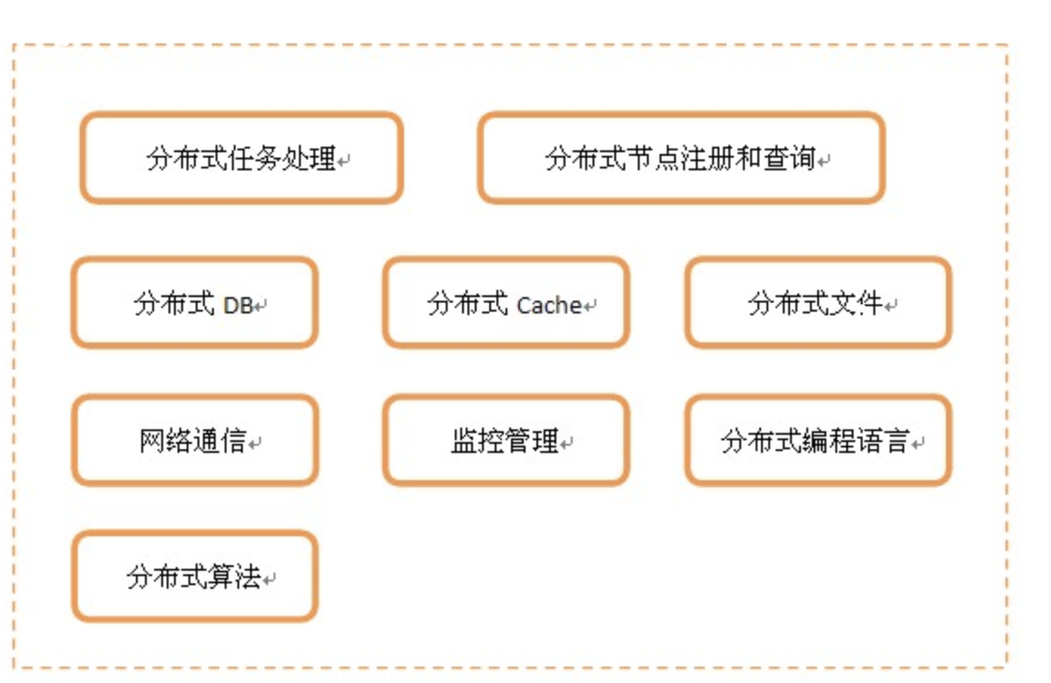 分布式和集群的区别_编程语言_02