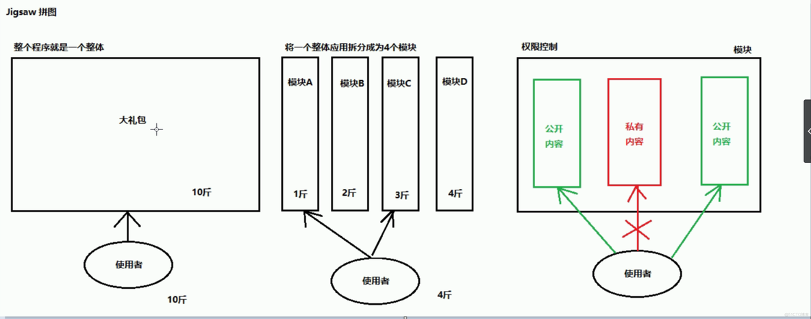 Java9_模块化_接口实现