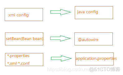 SpringBoot+SpringSecurity集成权限管理快速打造企业级声明式安全认证授权解决方案之SpringBoot+SpringSecurity+mybatis+mysql_spring boot_02