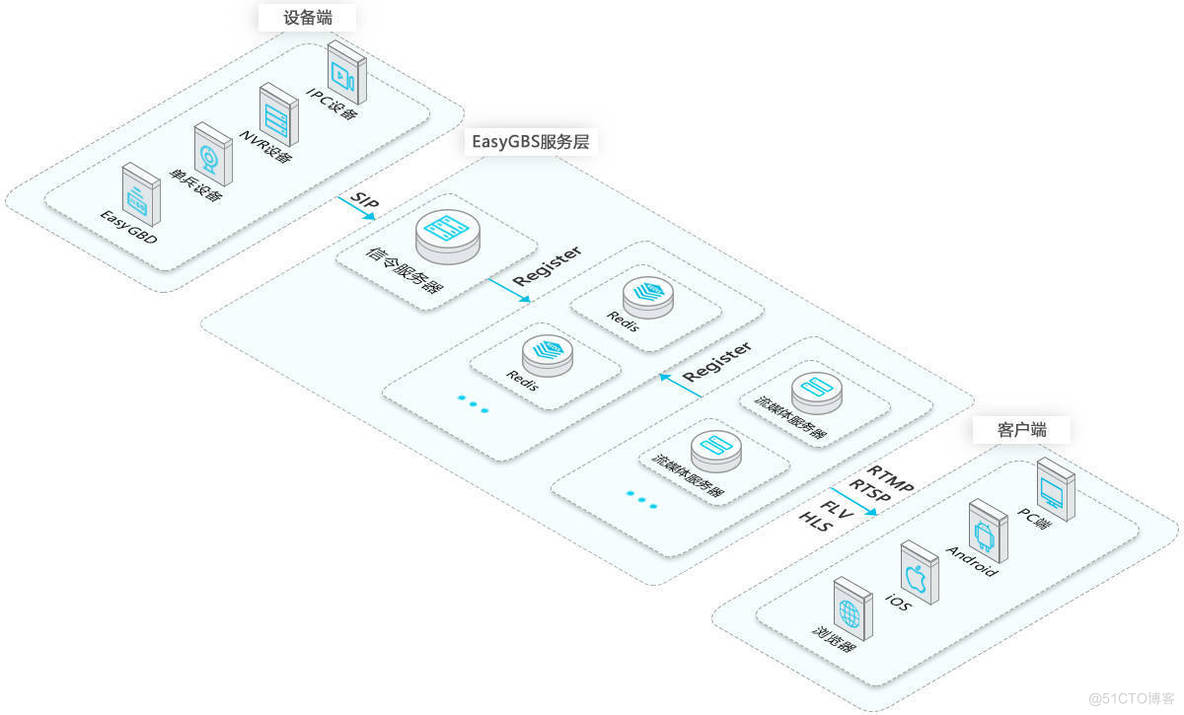 EasyGBS使用SDK查询录像时，时间缺失该如何解决? _时间格式