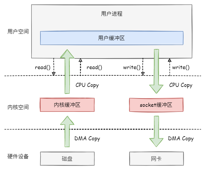 CVE-2022-0847 DirtyPipe漏洞分析_linux_03