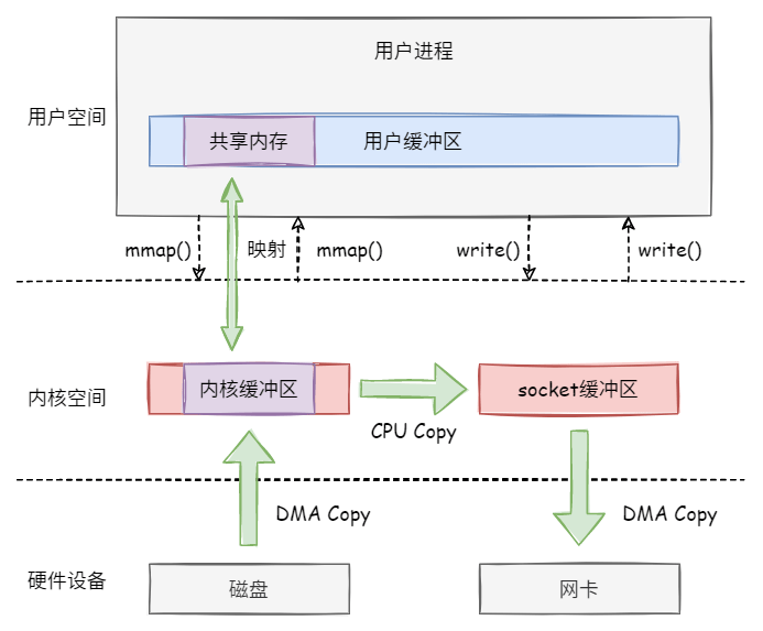 CVE-2022-0847 DirtyPipe漏洞分析_字段_04