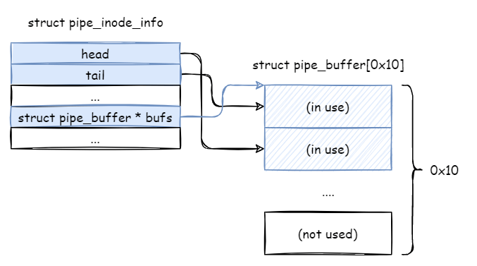 CVE-2022-0847 DirtyPipe漏洞分析_linux