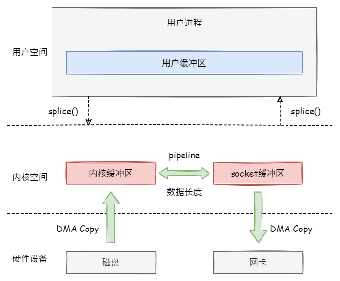 CVE-2022-0847 DirtyPipe漏洞分析_字段_06