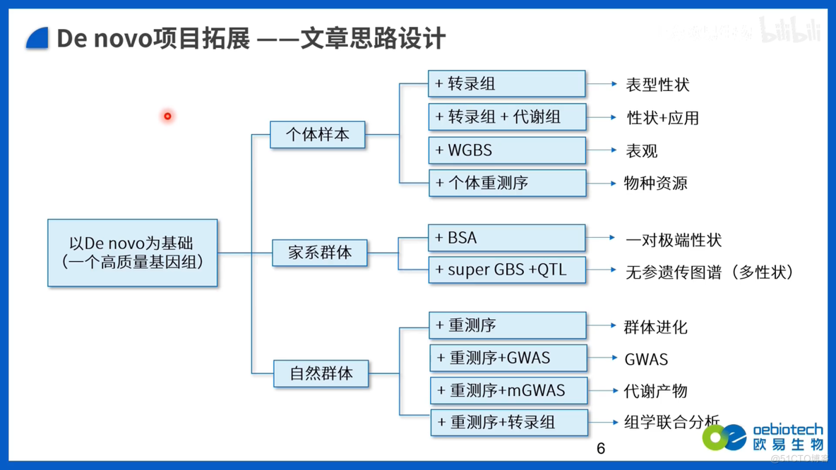 Pacbio三代基因组组装简介_javascript_05