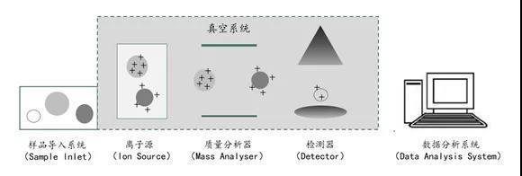 质谱行业介绍_解决方案