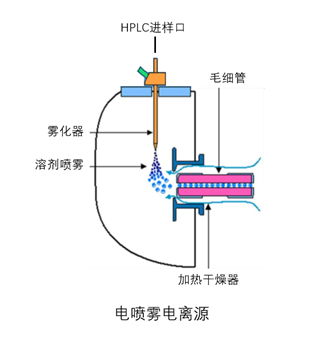 质谱行业介绍_谱分析_04