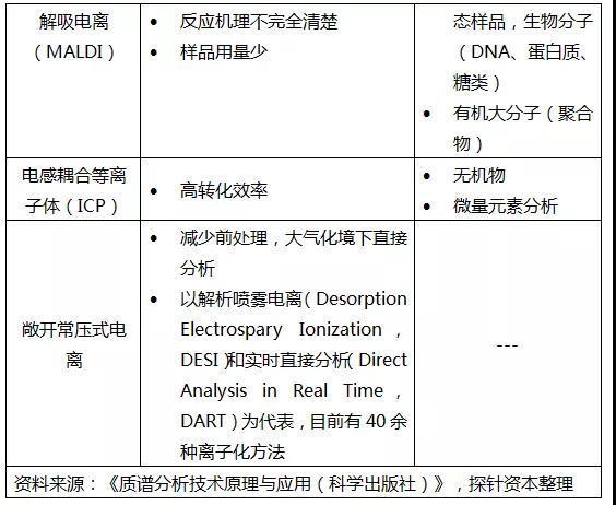 质谱行业介绍_数据_08