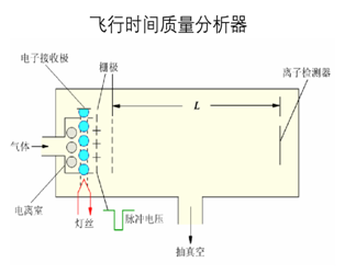 质谱行业介绍_解决方案_11