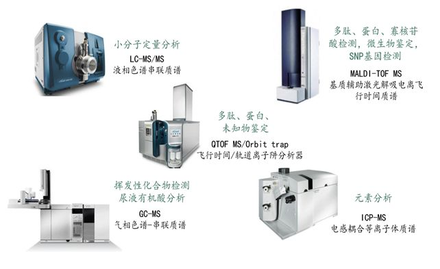 质谱行业介绍_数据_16