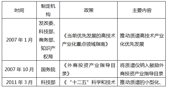 质谱行业介绍_谱分析_21