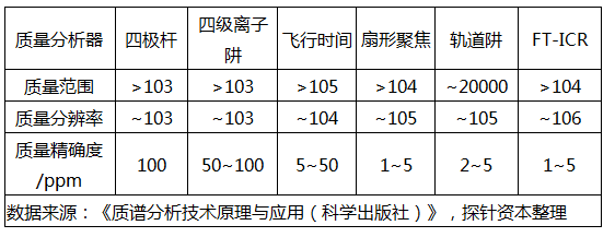 质谱行业介绍_数据_13