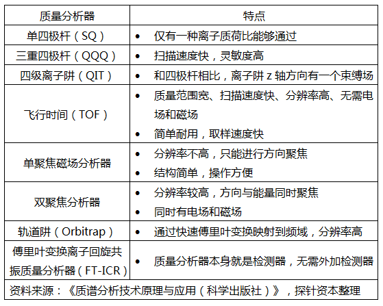 质谱行业介绍_数据_10