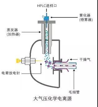 质谱行业介绍_解决方案_05