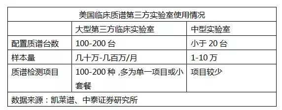 质谱行业介绍_谱分析_25