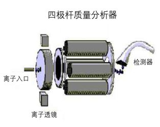 质谱行业介绍_数据_12