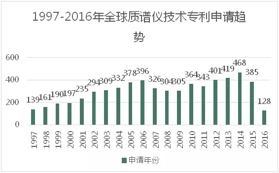 质谱行业介绍_谱分析_28