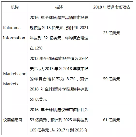 质谱行业介绍_解决方案_23