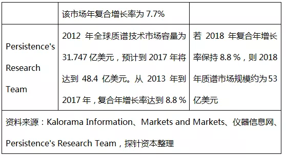 质谱行业介绍_解决方案_24